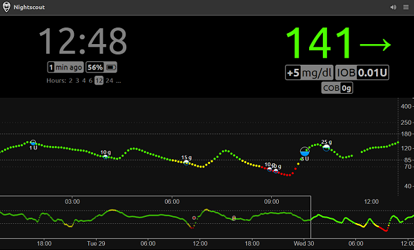 ubuntu process monitor